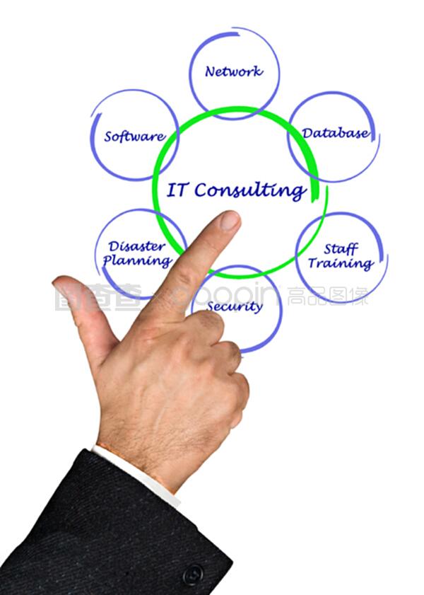 IT咨詢與技術(shù)咨詢 驅(qū)動(dòng)企業(yè)數(shù)字化轉(zhuǎn)型的雙引擎