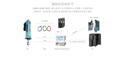 B.I.W寶宜威 技術(shù)驅(qū)動(dòng)，賦能智能制造與精密裝配