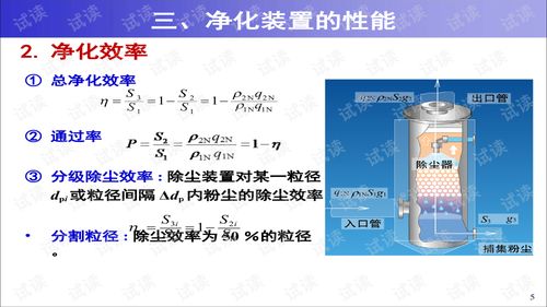 大氣污染控制工程 顆粒污染物控制技術基礎深度解析