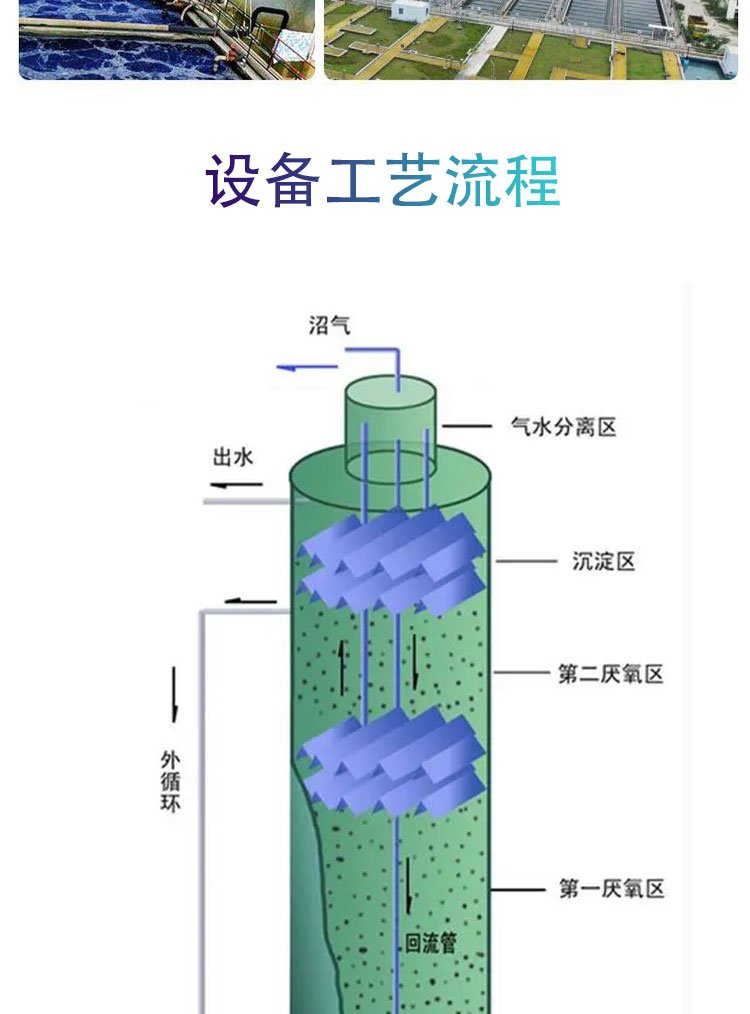 IC厭氧反應器在處理造紙與化機漿廢水中的關鍵作用