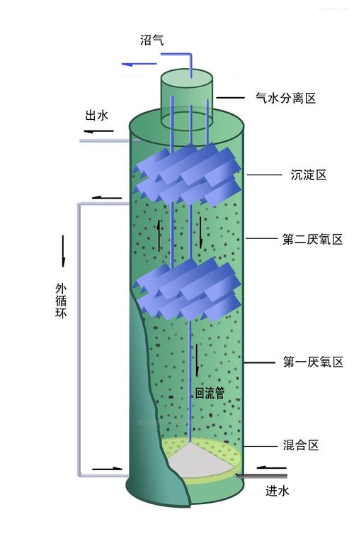 HT-413厭氧反應器 原理、應用與濰坊恒泰環保的專業制造