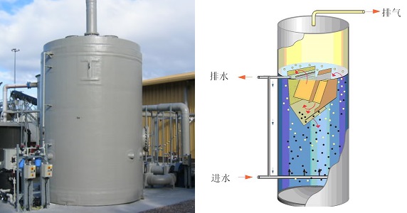 恒泰環保工程 厭氧反應器在工業廢水處理中的核心作用與技術創新